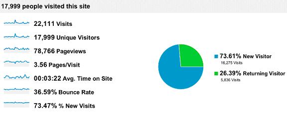 2 Analyzing SEO results