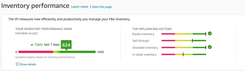 Amazon IPI Score Performance