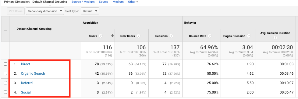 Google Analytics Traffic Sources
